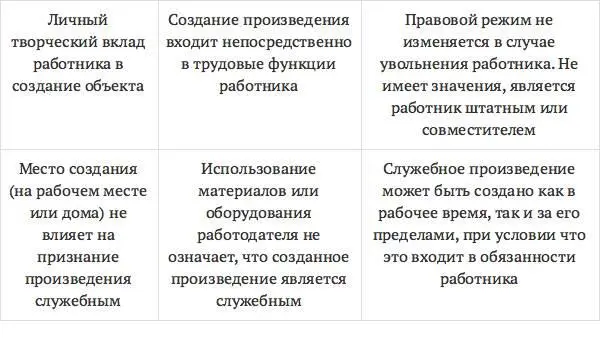 В В Сорокинайте 53считает что признаком служебного произведения является - фото 2