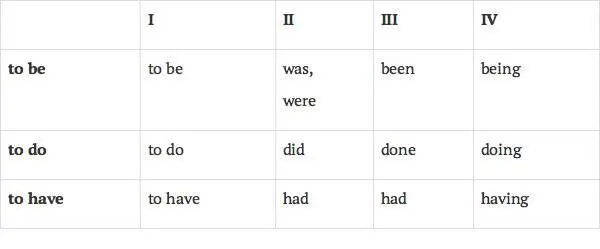 3 Regular and Irregular Verbs 4 Mood 5 Voice - фото 5