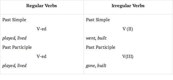 4 Mood 5 Voice 6 Sentence Structure The word order is fixed the - фото 6