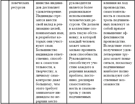 Вся история управления персоналом как отрасли науки явилась основой - фото 2