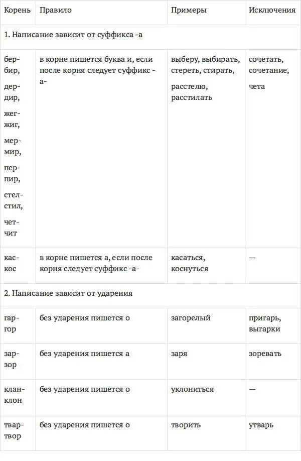 Запомните графический облик словисключений выделенных в словосочетаниях и - фото 1