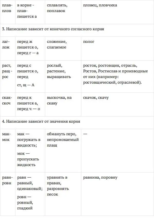 Запомните графический облик словисключений выделенных в словосочетаниях и - фото 2