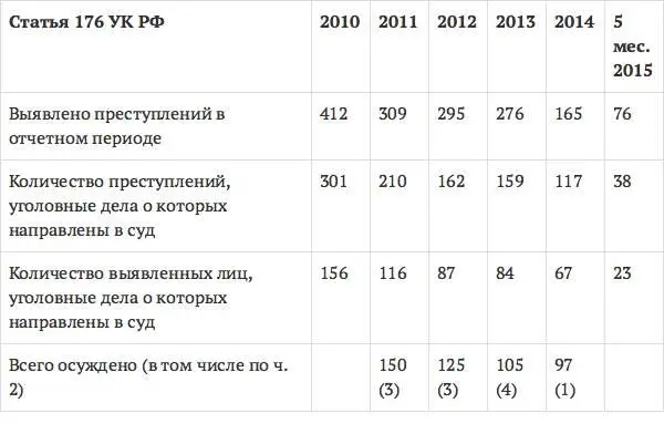 Подводя итог проведенному небольшому исследованию отметим что в современном - фото 4