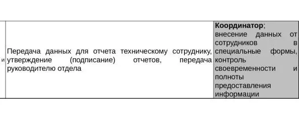 Табл 4 Доли сотрудников в затратах времени на отдельный проект Табл 5 - фото 11