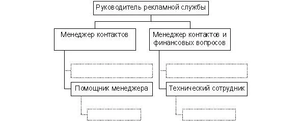 Рис 6 Приспособленность структуры к расширению Двухуровневая структура при - фото 8