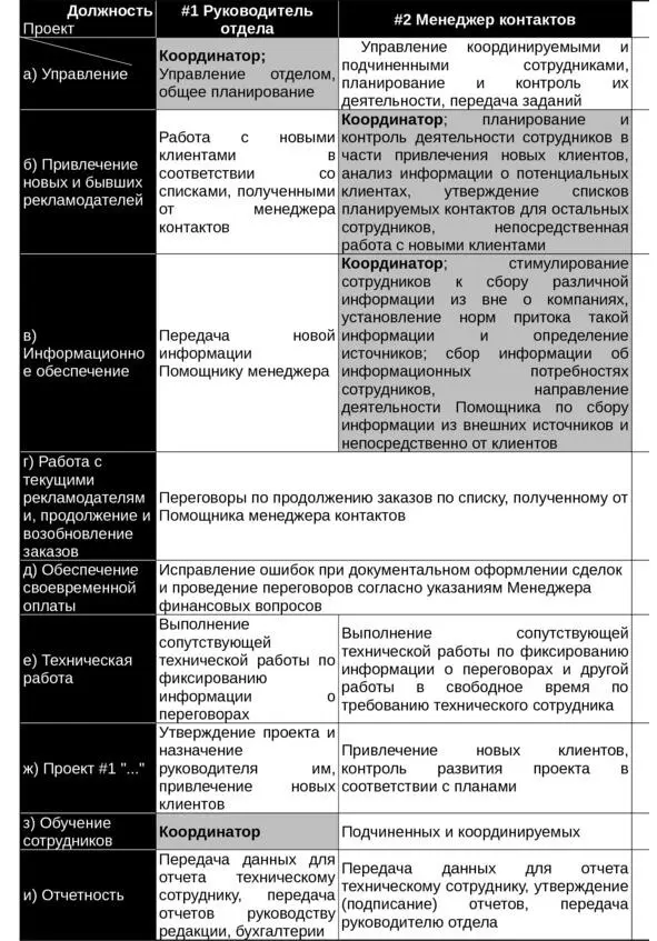 Табл 3 Матричная структура отдела правая часть - фото 9
