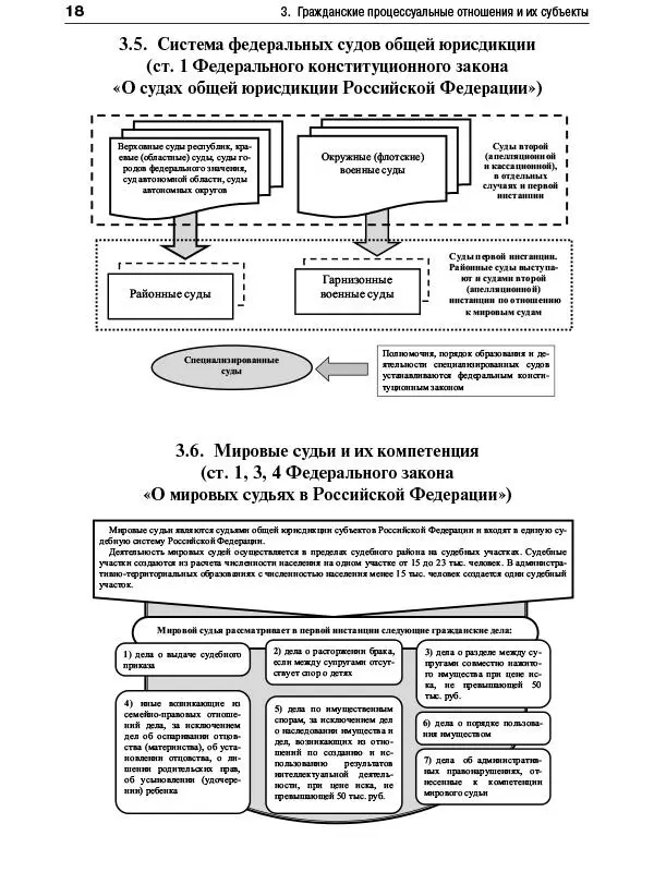 Гражданский процесс в схемах Учебное пособие - фото 13