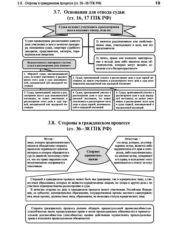 20 4 УЧАСТИЕ В ГРАЖДАНСКОМ ПРОЦЕССЕ ПРОКУРОРА ГОСУДАРСТВЕННЫХ ОРГАНОВ - фото 14