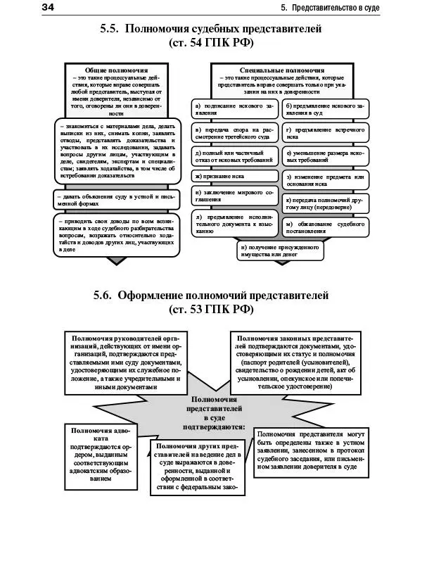 35 Конец ознакомительного фрагмента Текст предоставлен ООО ЛитРес - фото 24