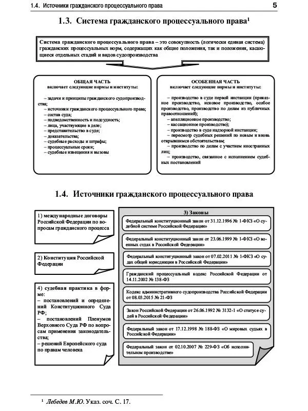 Гражданский процесс в схемах Учебное пособие - фото 3