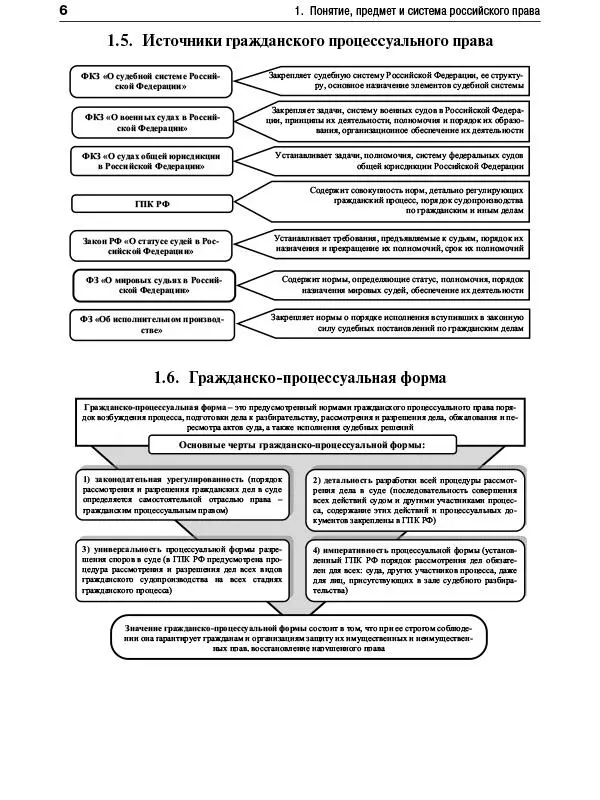 7 8 2 ПРИНЦИПЫ ГРАЖДАНСКОГО ПРОЦЕССУАЛЬНОГО ПРАВА - фото 4