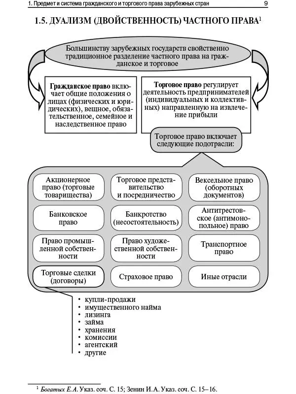 Виды ответственности, применяемые к государственным служащим - Государственная с