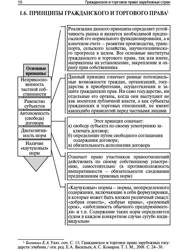 11 12 2 ИСТОЧНИКИ ГРАЖДАНСКОГО И ТОРГОВОГО ПРАВА ЗАРУБЕЖНЫХ СТРА - фото 8