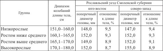 На северозападе уезда средняя величина поперечного диаметра постепенно - фото 16