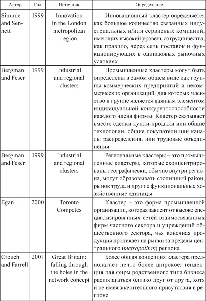 Примечание Таблица составлена по данным 73 Использование механизма - фото 3