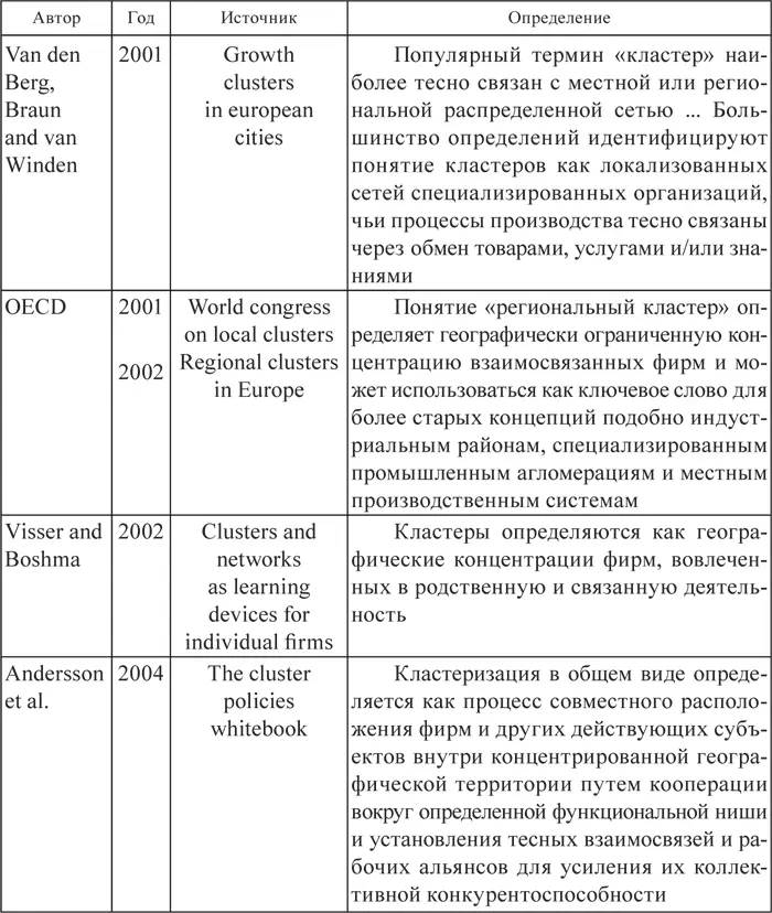 Примечание Таблица составлена по данным 73 Использование механизма - фото 4