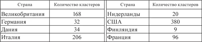 Примечание Таблица составлена по 43 Данные табл 12 свидетельствуют что - фото 7