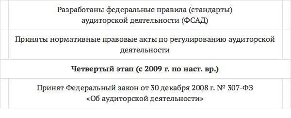 Аудиторская деятельность в соответствии с Федеральным законом от 30 декабря - фото 10