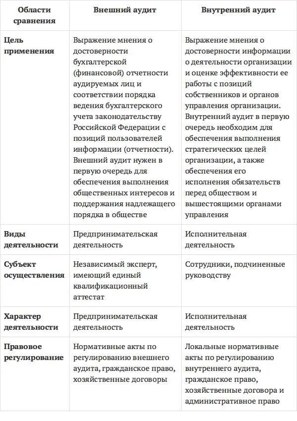 Аудит схемы таблицы комментарии Учебное пособие - фото 12