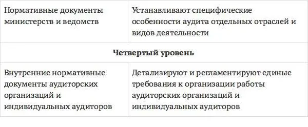 Федеральный закон Об аудиторской деятельности Основным законодательным - фото 18