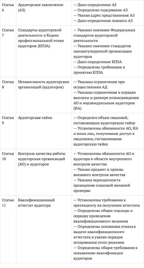 Сопоставление структуры Законов Об ауди - фото 20