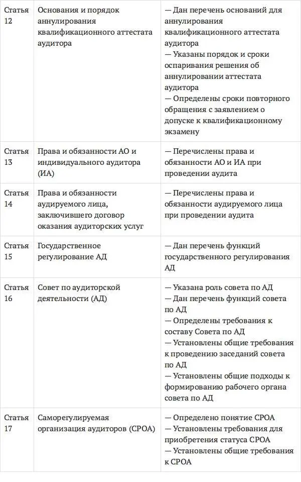 Сопоставление структуры Законов Об аудиторской деятельности - фото 21