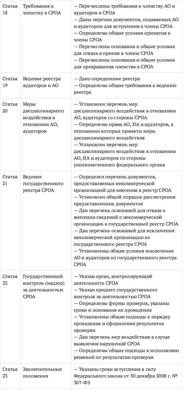 Сопоставление структуры Законов Об аудиторской деятельности - фото 22