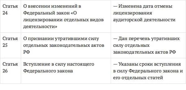 Сопоставление структуры Законов Об аудиторской деятельности - фото 23