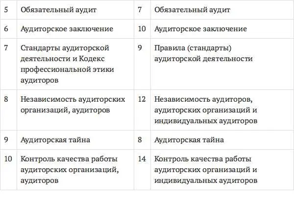 Нормативная поддержка Закона 307ФЗ - фото 25