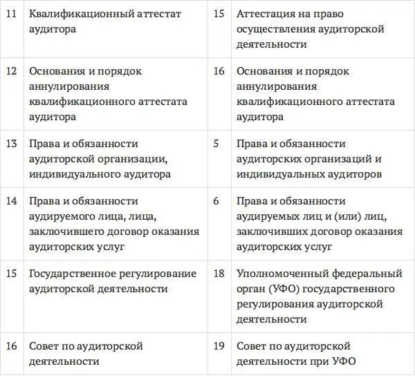 Нормативная поддержка Закона 307ФЗ - фото 26