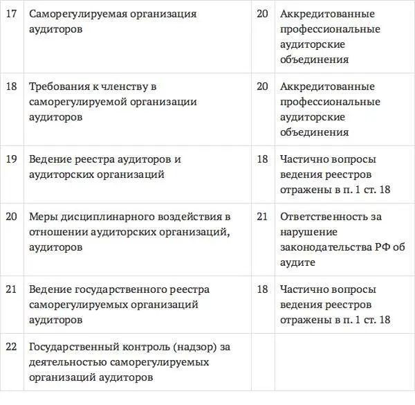 Нормативная поддержка Закона 307ФЗ - фото 27