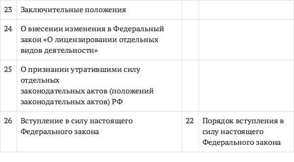 Нормативная поддержка Закона 307ФЗ - фото 28