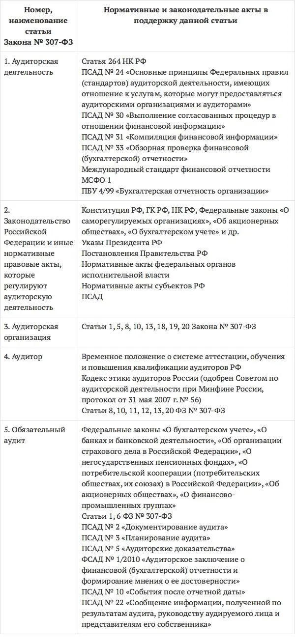 Регулирование - фото 29