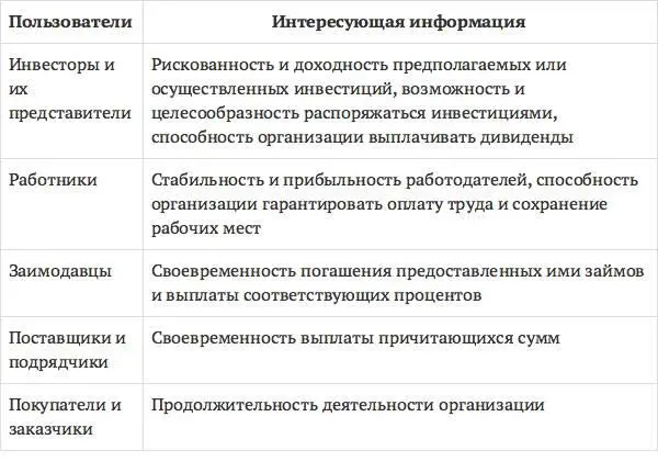 Понятие аудита Основы теории аудита - фото 3