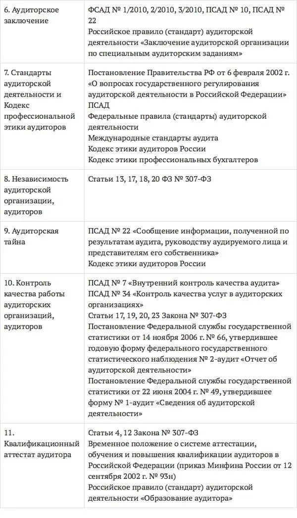 Аудит схемы таблицы комментарии Учебное пособие - фото 30