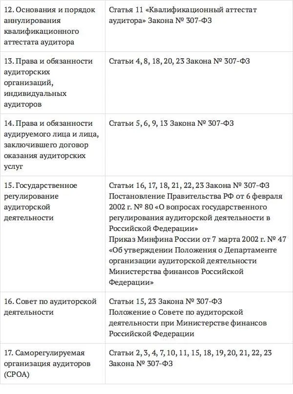 Регулирование аудиторской деятельности Степень вмешательства государства в - фото 31