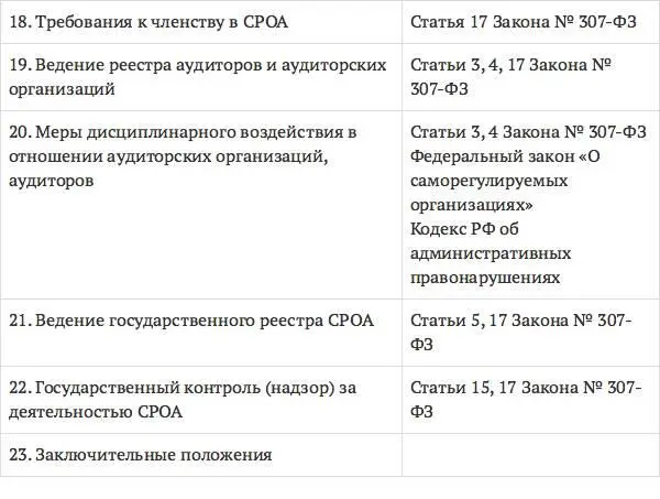 Регулирование аудиторской деятельности Степень вмешательства государства в - фото 32