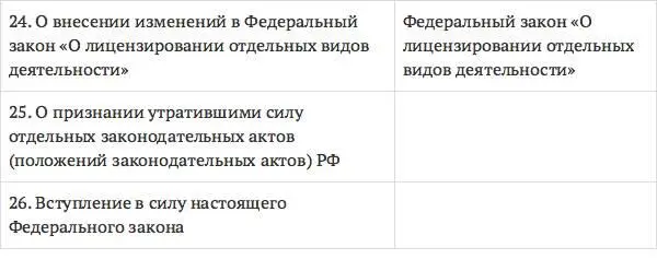 Регулирование аудиторской деятельности Степень вмешательства государства в - фото 33