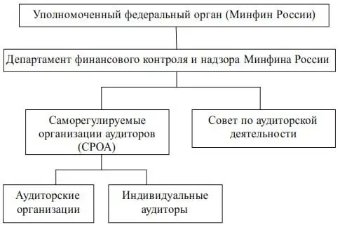 Функции уполномоченного федерального органа УФО п 2 ст 15 Федерального - фото 34
