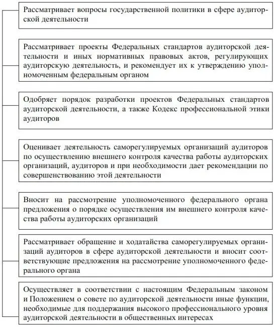 Число представителей саморегулируемых организаций аудиторов в рабочем органе - фото 37