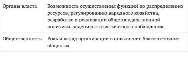 Понятие аудита Основы теории аудита Аудиторская деятельность прошла - фото 4