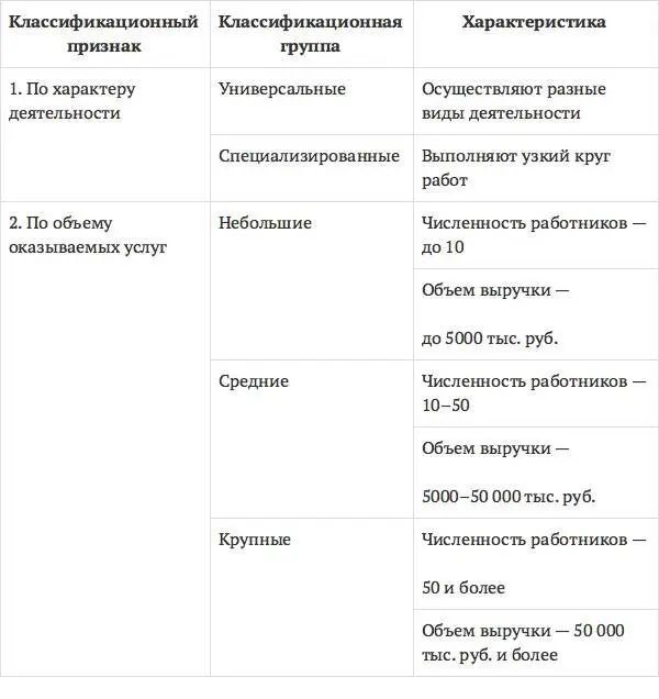 Структура небольшой аудиторской организации Структура крупной аудиторской - фото 43