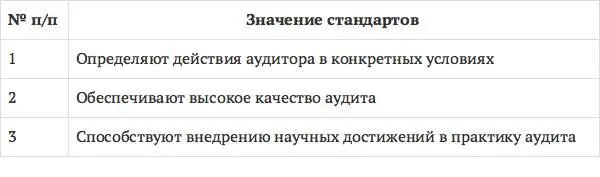 Классификация аудиторских стандартов Международные стандарты аудита МСА - фото 46