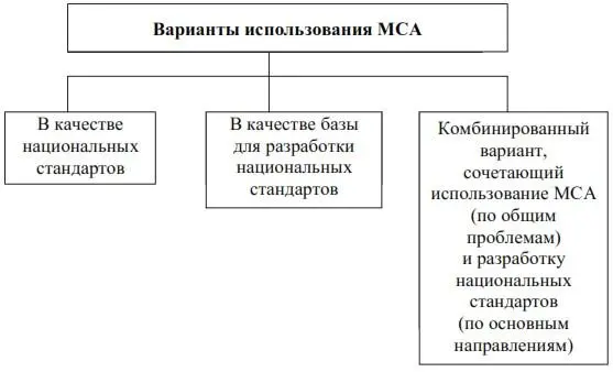 Международные стандарты аудита и положения по международной аудиторской практике - фото 48