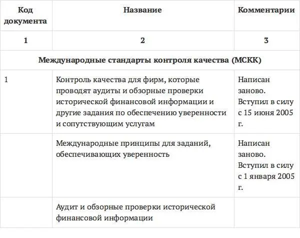 Аудит схемы таблицы комментарии Учебное пособие - фото 49