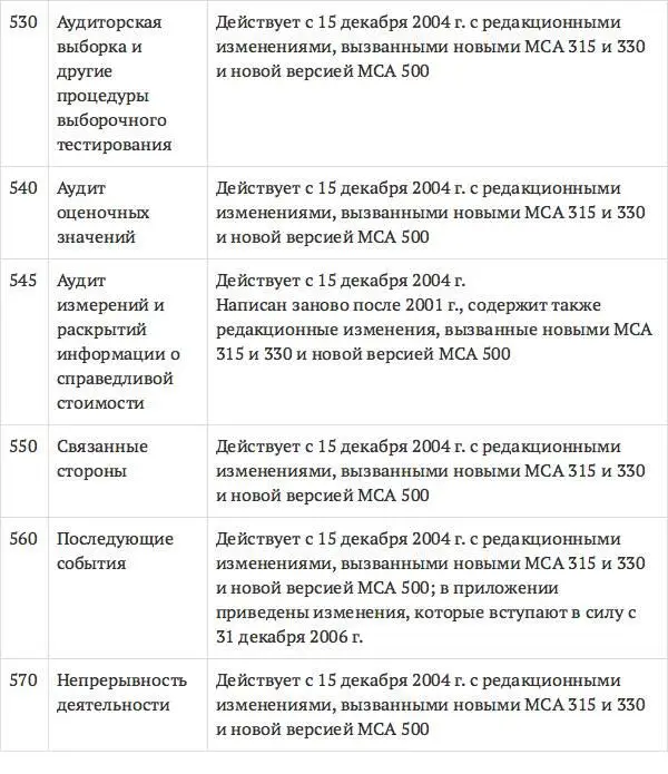 Аудит схемы таблицы комментарии Учебное пособие - фото 53