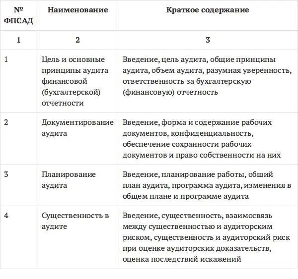Аудит схемы таблицы комментарии Учебное пособие - фото 59
