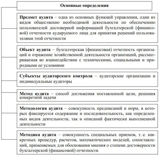 Аудиторская деятельность прошла определенный путь в своем развитии начиная со - фото 6