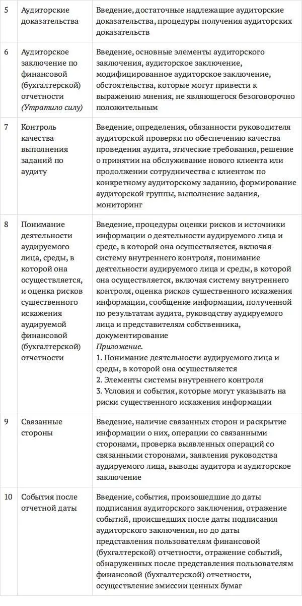 Аудит схемы таблицы комментарии Учебное пособие - фото 60