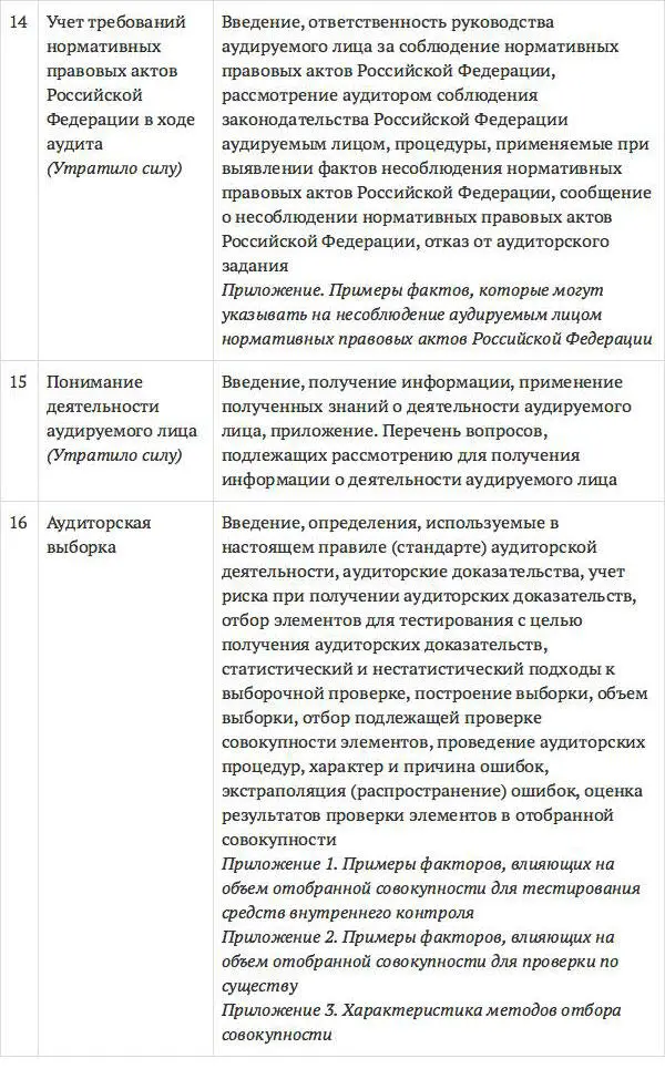 Аудит схемы таблицы комментарии Учебное пособие - фото 62